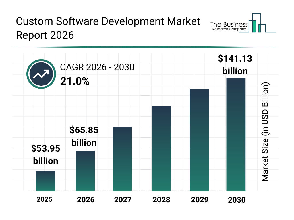 The Software Spending Acceleration: 11.5% to 14.7% in One Year - contextual illustration