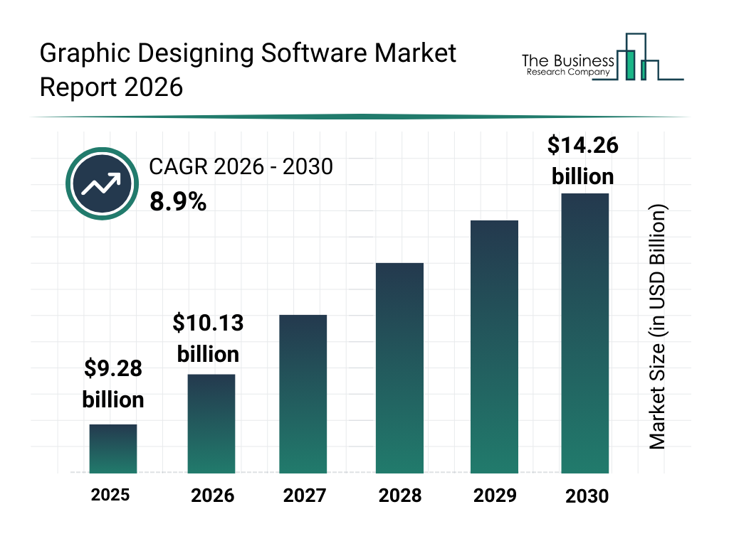 The $1.4 Trillion Opportunity: Breaking Down the Market - contextual illustration