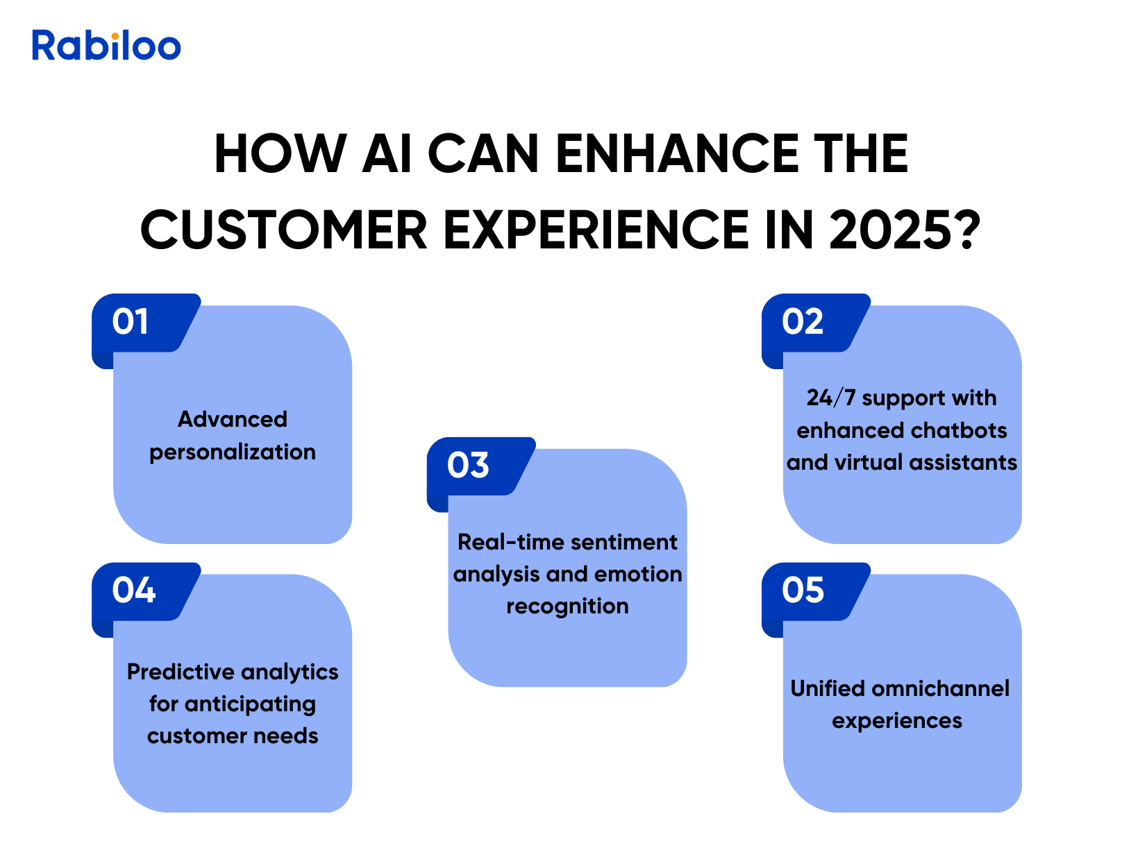 Conclusion: The Future of AI in Customer Experience - visual representation