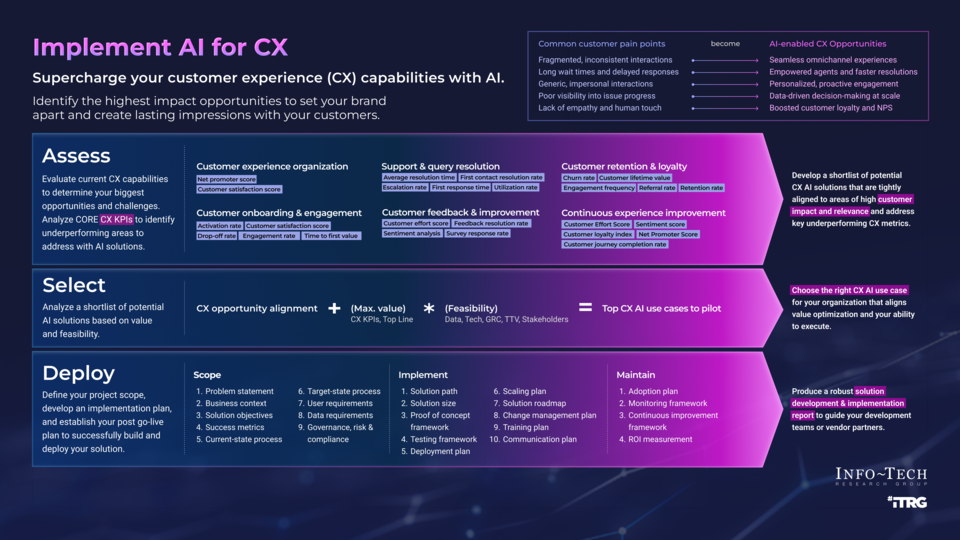 Future Trends in Customer Experience - visual representation