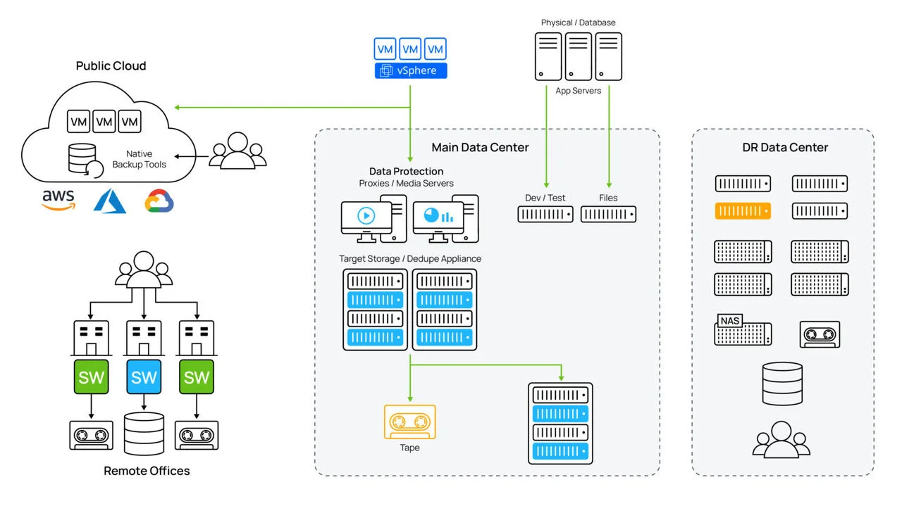Common Data Challenges Facing Enterprises - visual representation