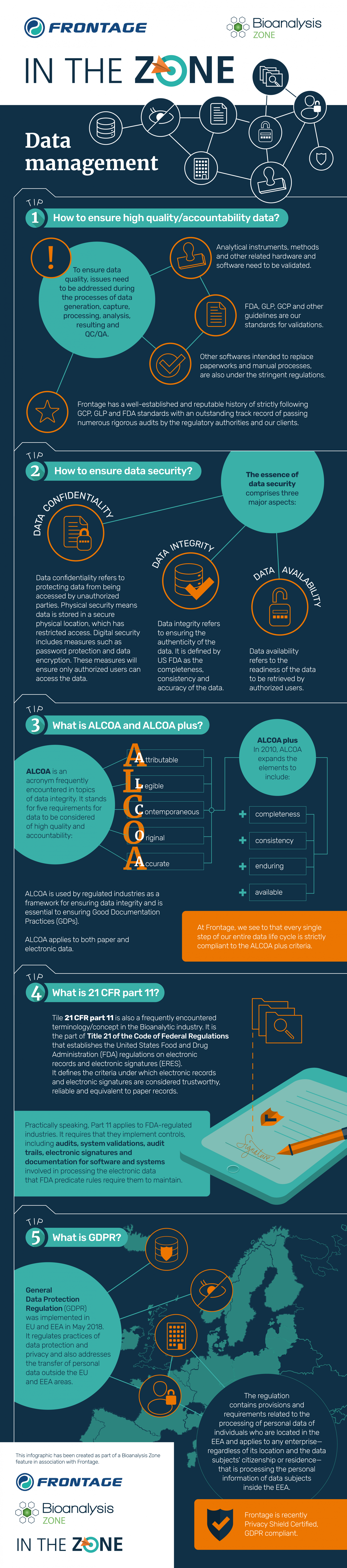 Best Practices for Building a Solid Data Foundation - visual representation
