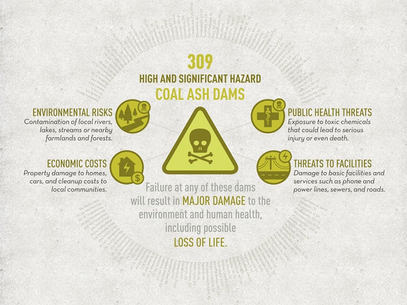 Understanding Coal Ash and Its Implications - visual representation