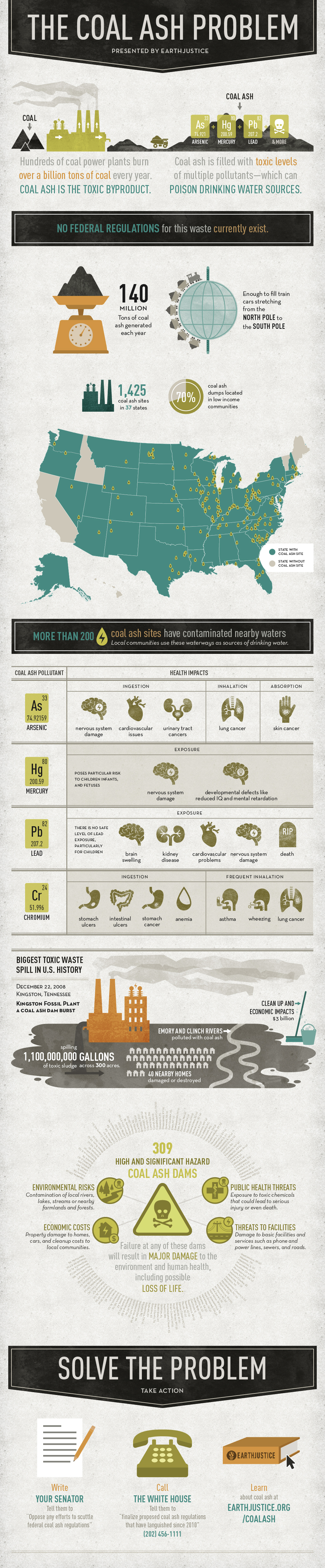 Case Studies in Coal Ash Management - visual representation