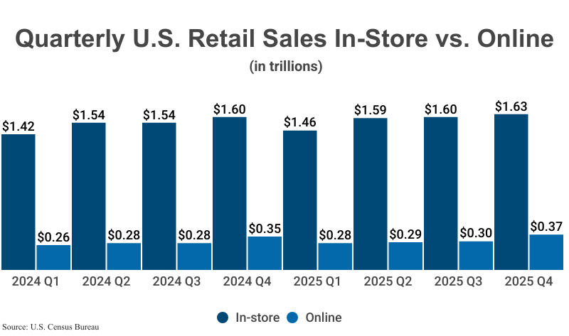 Online vs. In-Store Shopping - contextual illustration