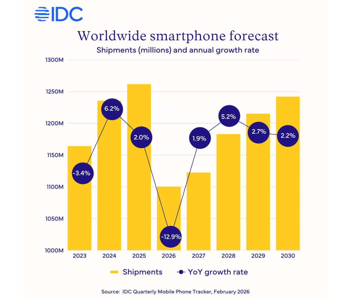 Future Trends in Phone Deals - contextual illustration