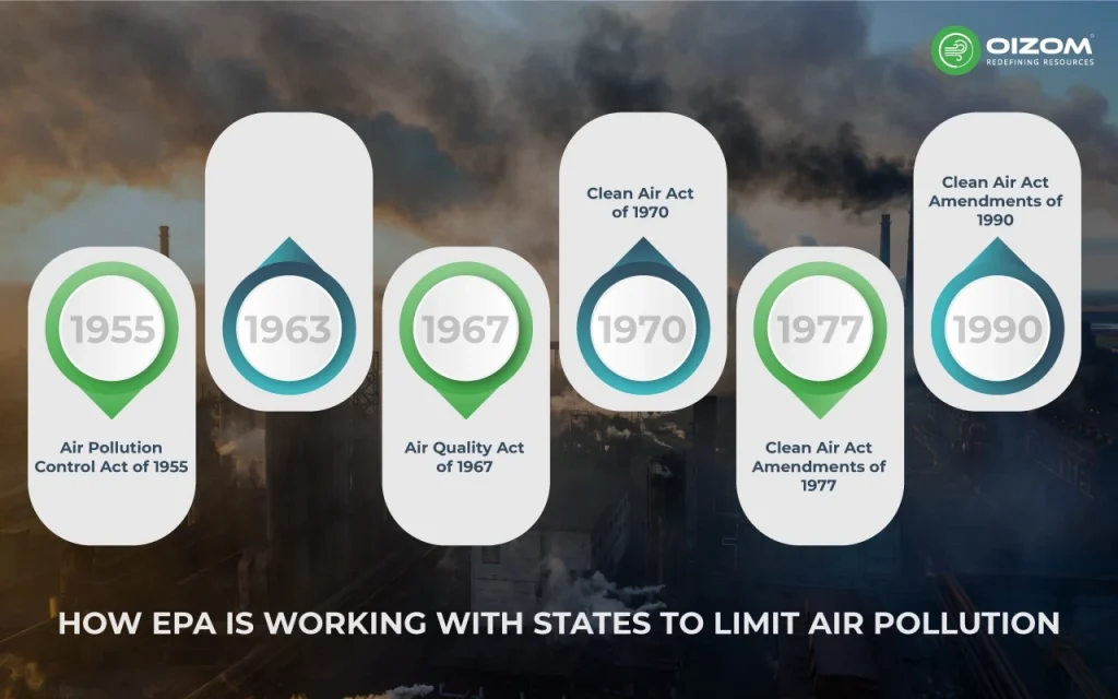 Implementation Challenges and Inconsistencies - visual representation