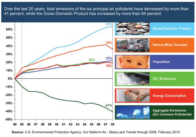 FAQ - visual representation