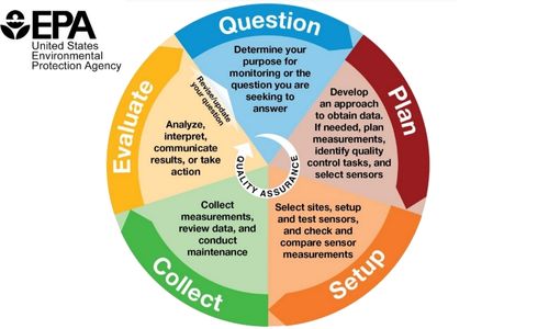 The Bigger Picture: What This Means for Environmental Governance - visual representation