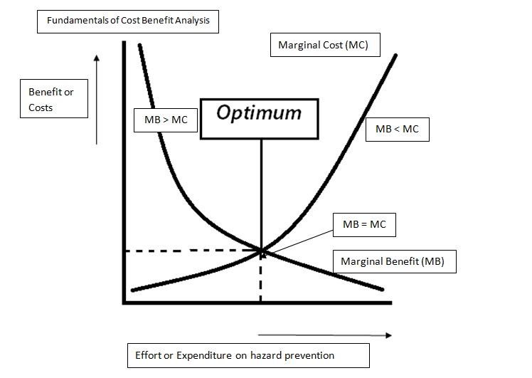 The History of Cost-Benefit Analysis in Environmental Regulation - contextual illustration