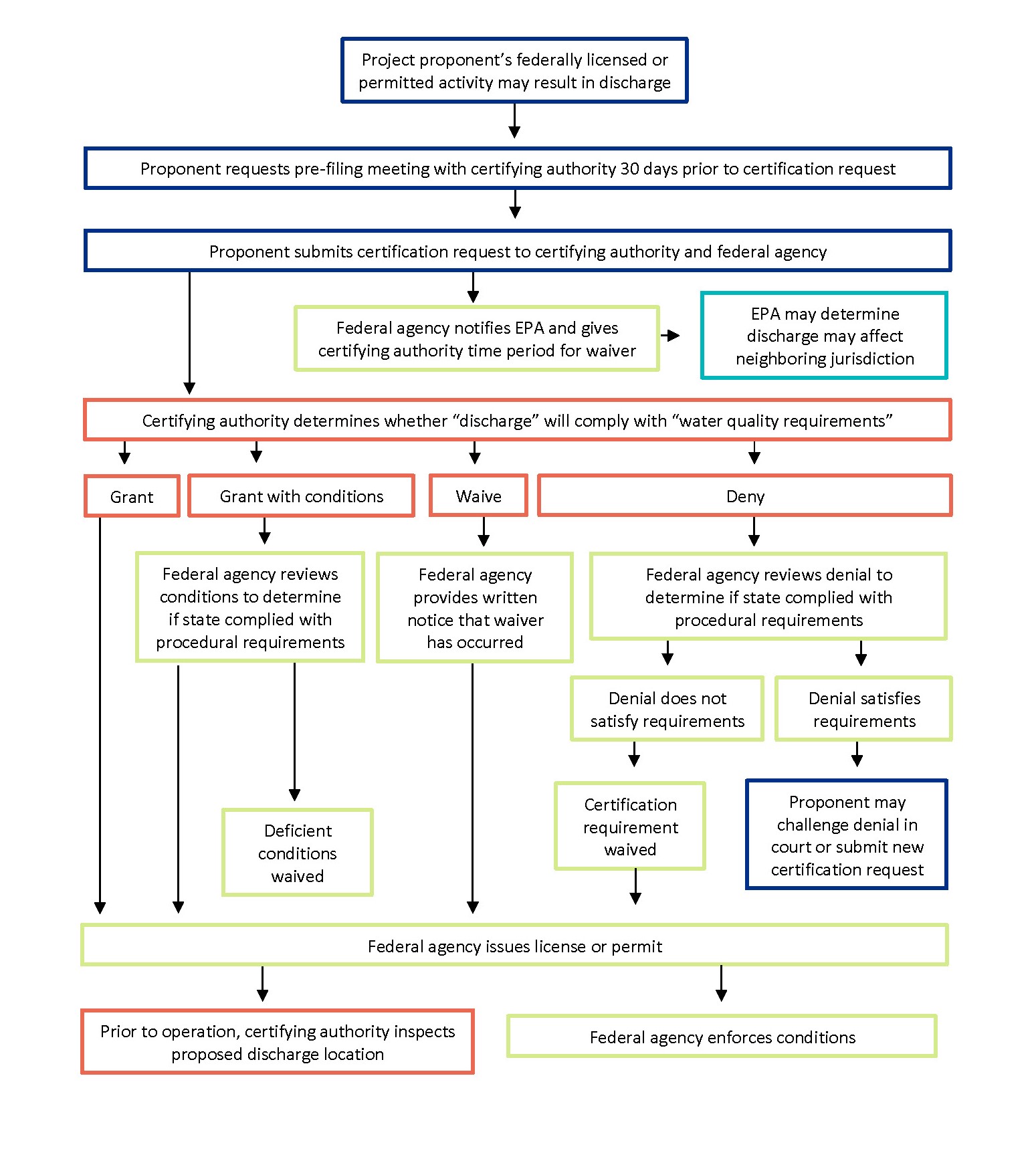Understanding Section 401 and Its Historical Role - contextual illustration