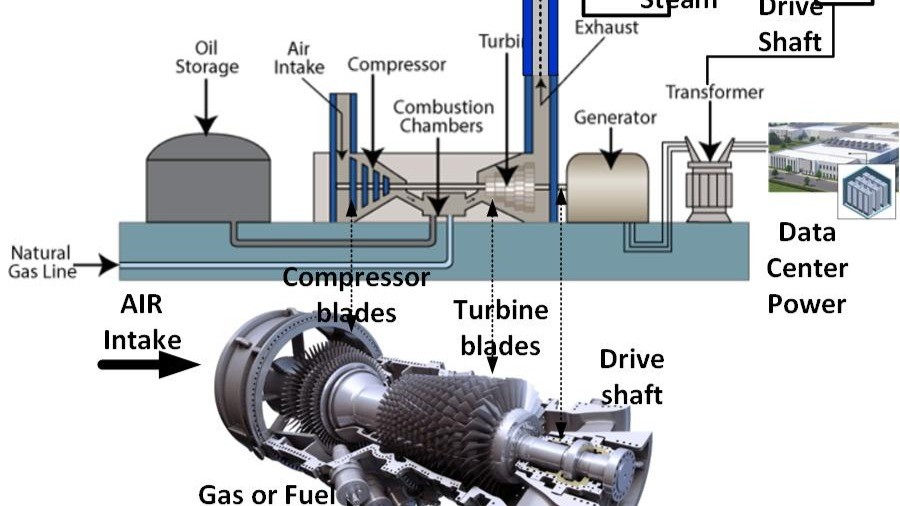 The EPA's Investigation: How Regulators Built Their Case - visual representation