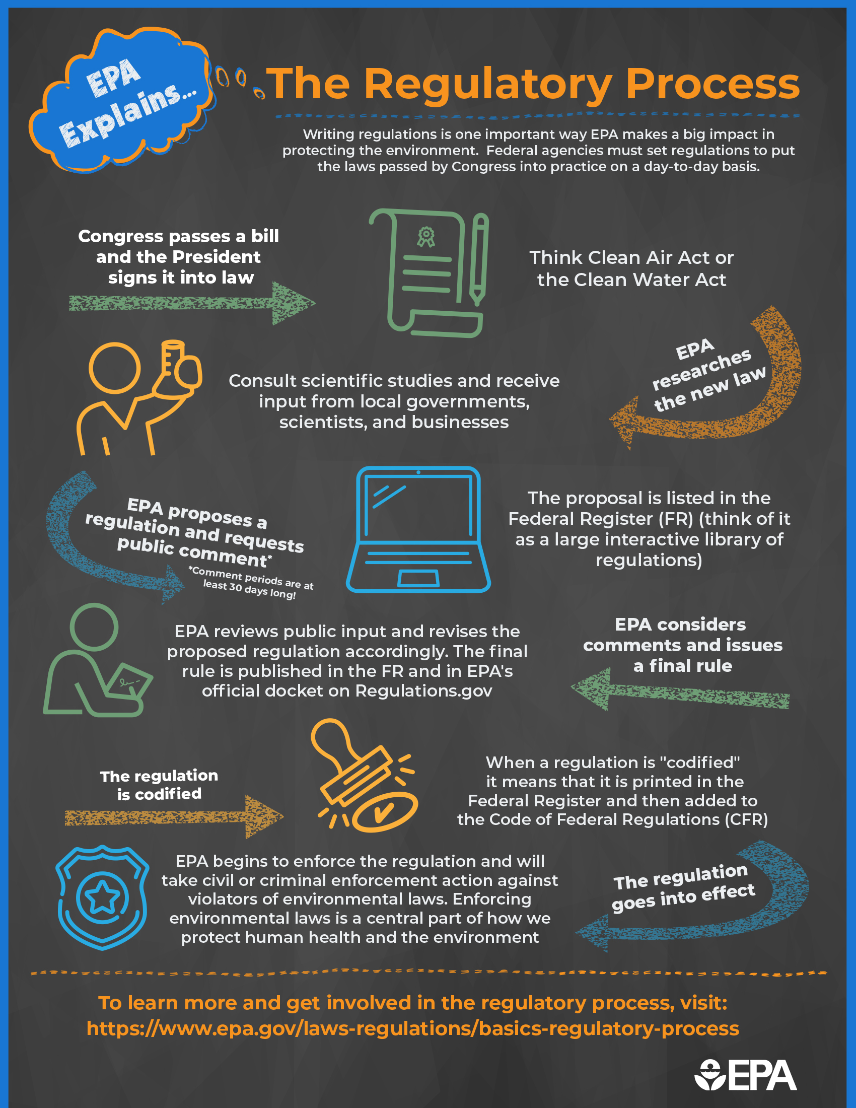 Clean Air Act Violations: What Rules Were Broken - visual representation