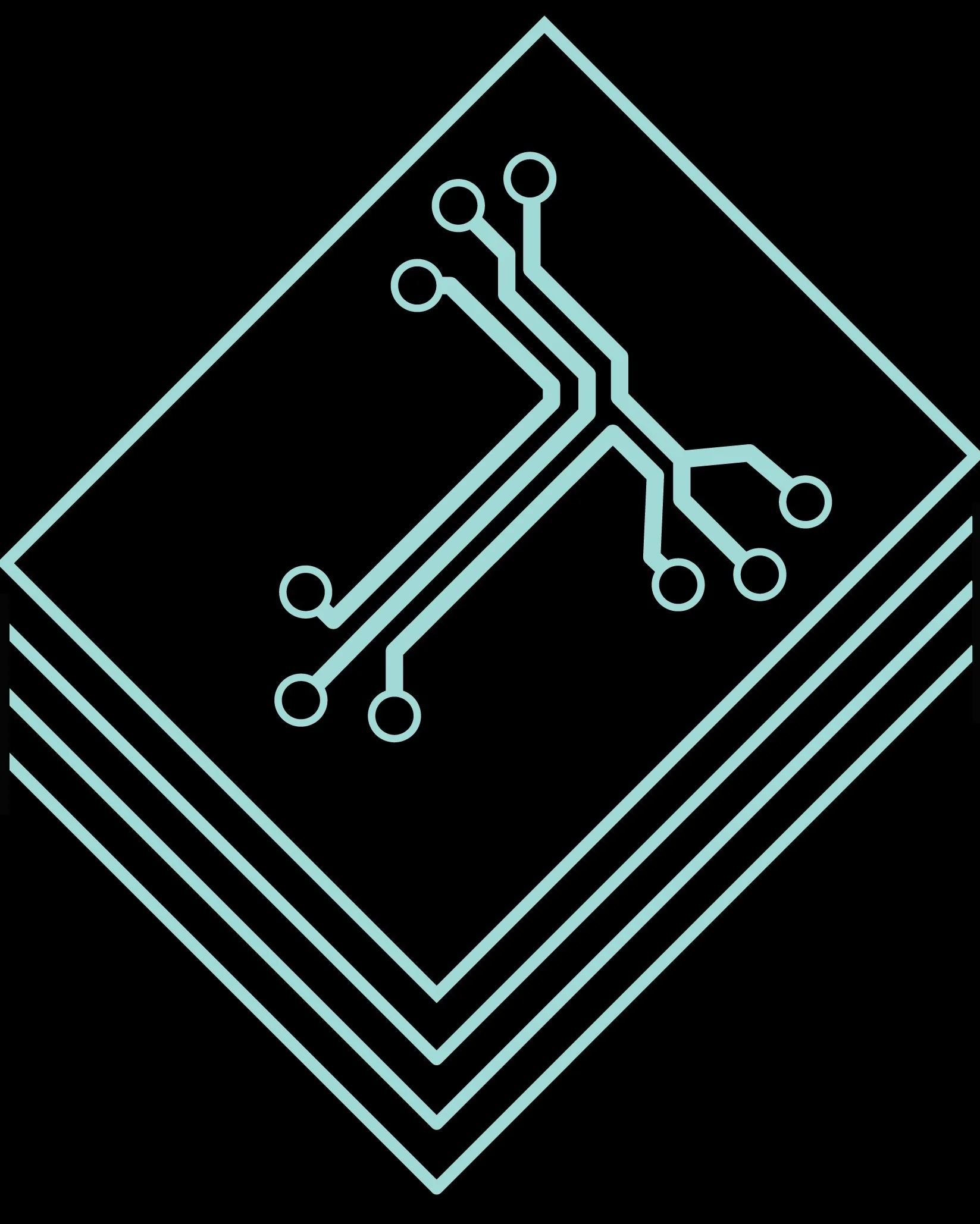 FAQ - visual representation