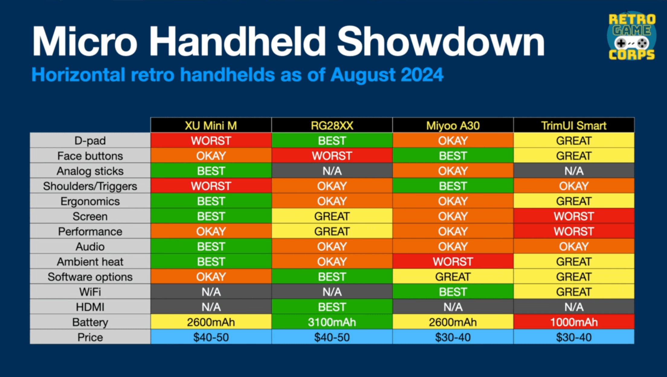 Comparing the SN Operator to Other Solutions - contextual illustration