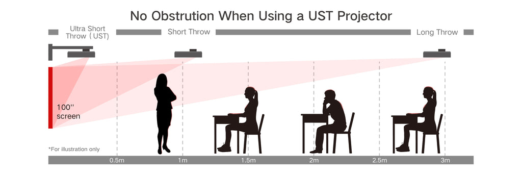 Introduction - visual representation