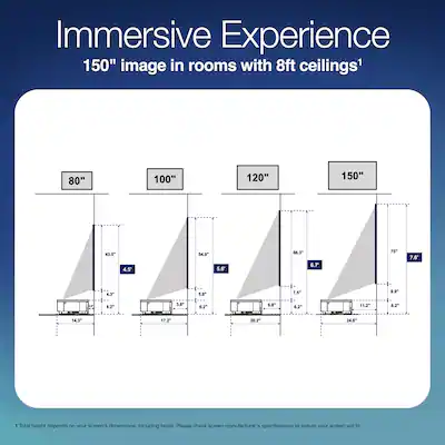 Why Choose Ultrashort-Throw Projectors? - visual representation