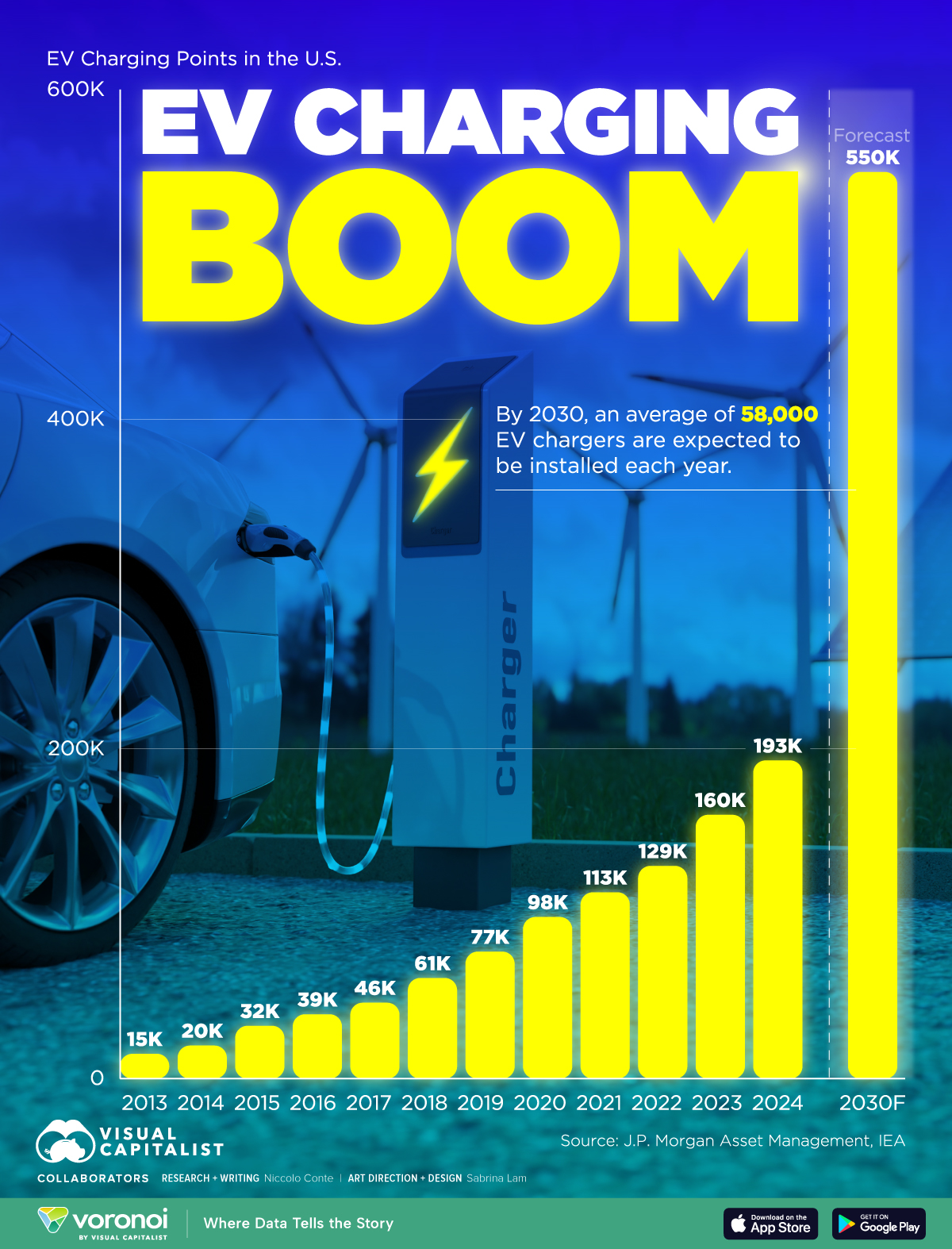 The Electric Vehicle Boom: Where Money Didn't Need a Pedigree - contextual illustration