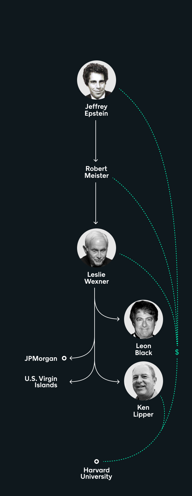 Understanding Epstein's Financial Relationship with Thiel's Ventures - contextual illustration