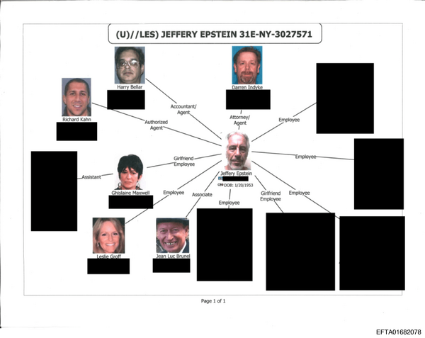 The Investigation: How Prosecutors Examined the Relationships - visual representation