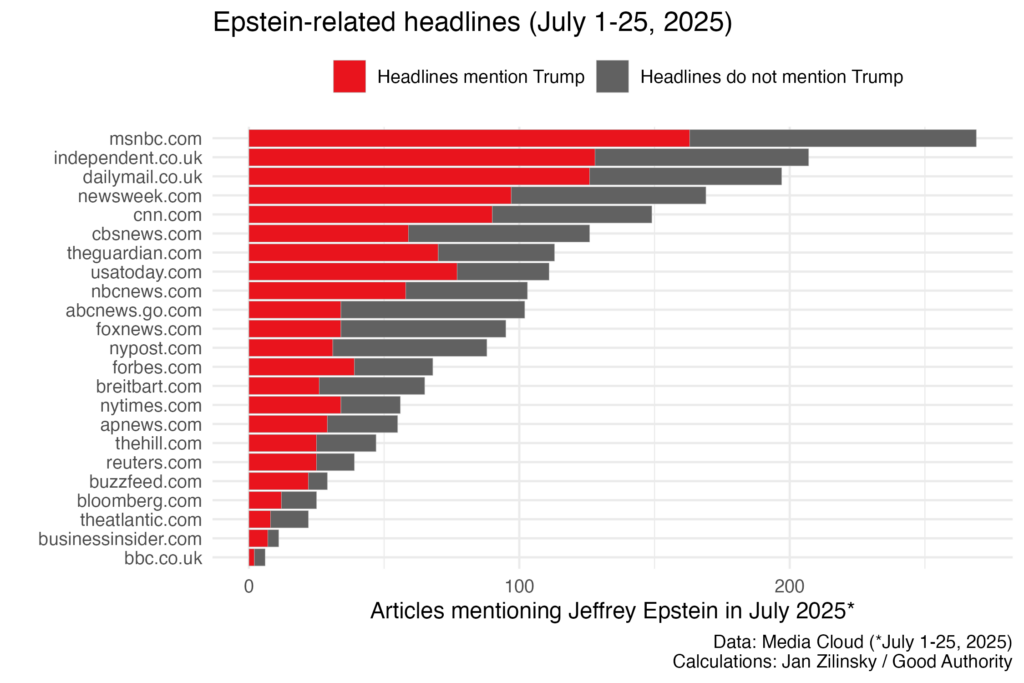 Implications for Understanding the Alt-Right and Online Radicalization - visual representation