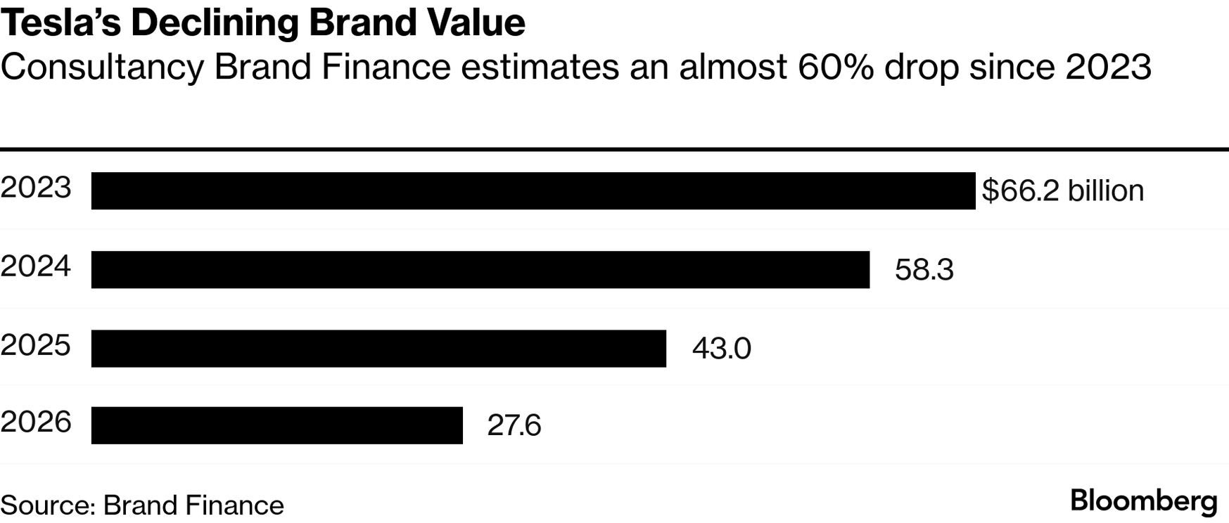 FAQ - visual representation