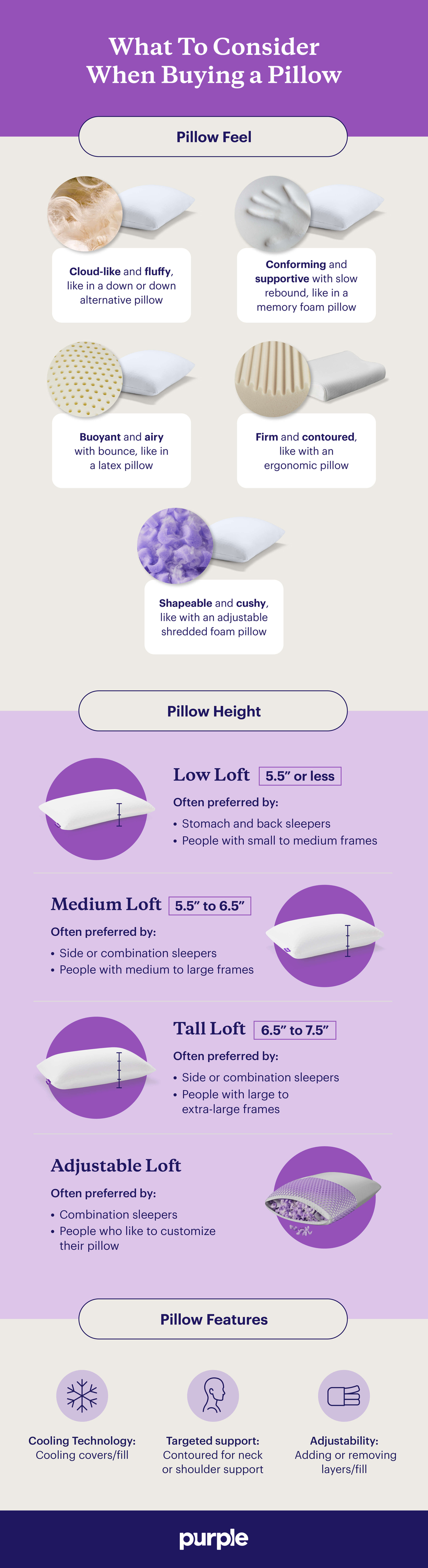Future Trends in Ergonomics - visual representation