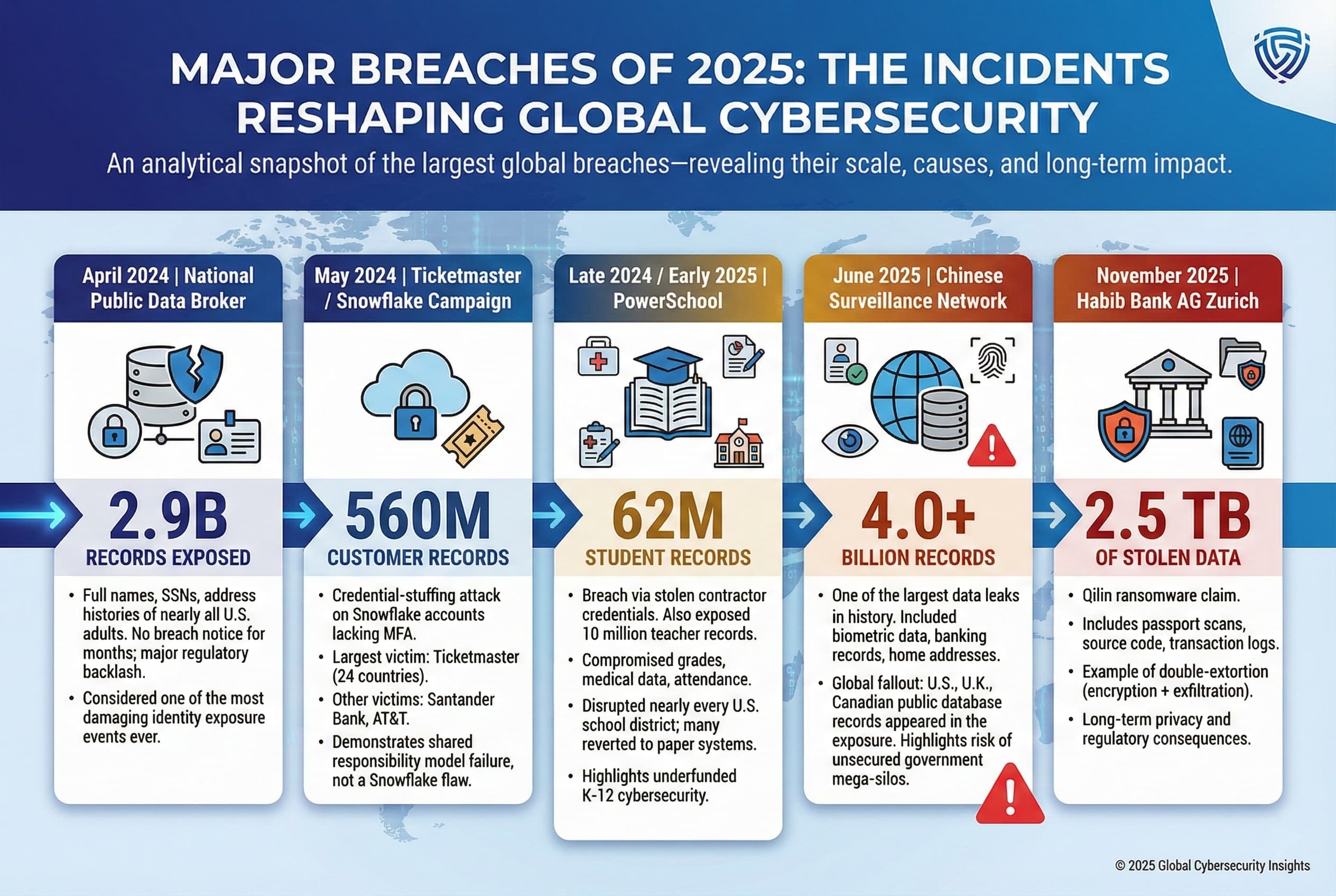 Understanding the Breach - contextual illustration