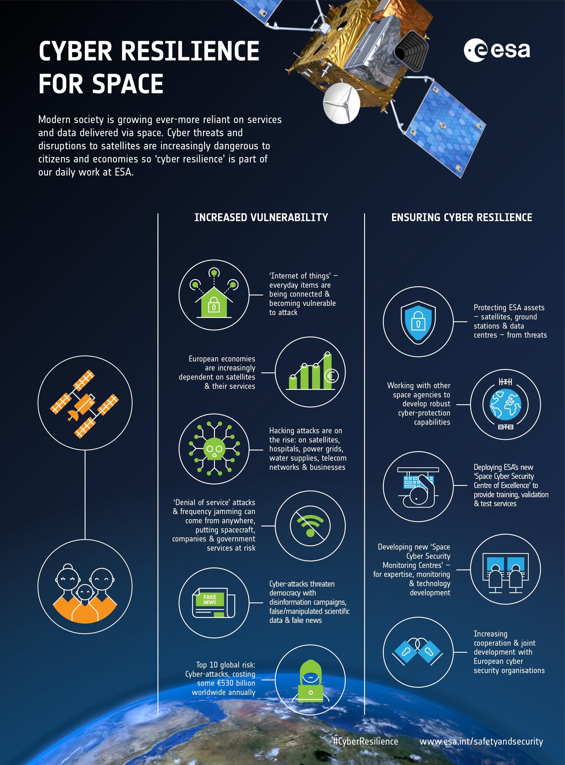TL; DR - visual representation