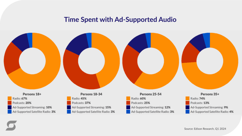 Future Trends in Audio Streaming - contextual illustration