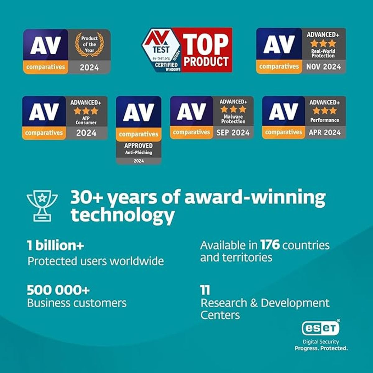 Features Deep Dive - visual representation