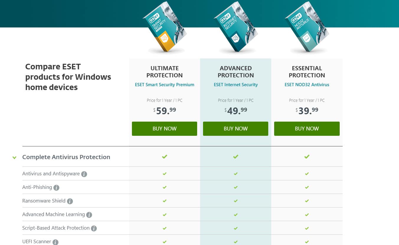 Understanding ESET's Holiday Discount Structure - contextual illustration