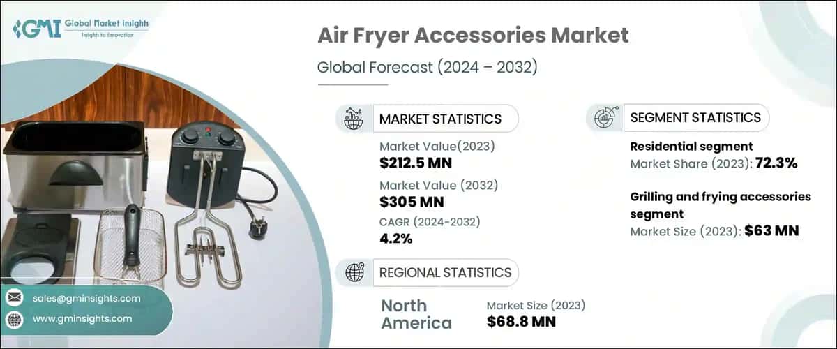 Future Trends in Air Fryer Accessories - contextual illustration