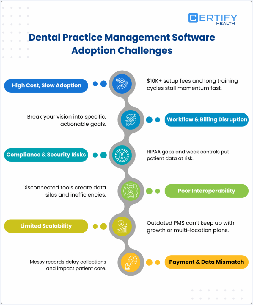 Recent Security Flaws in Dental Software - visual representation