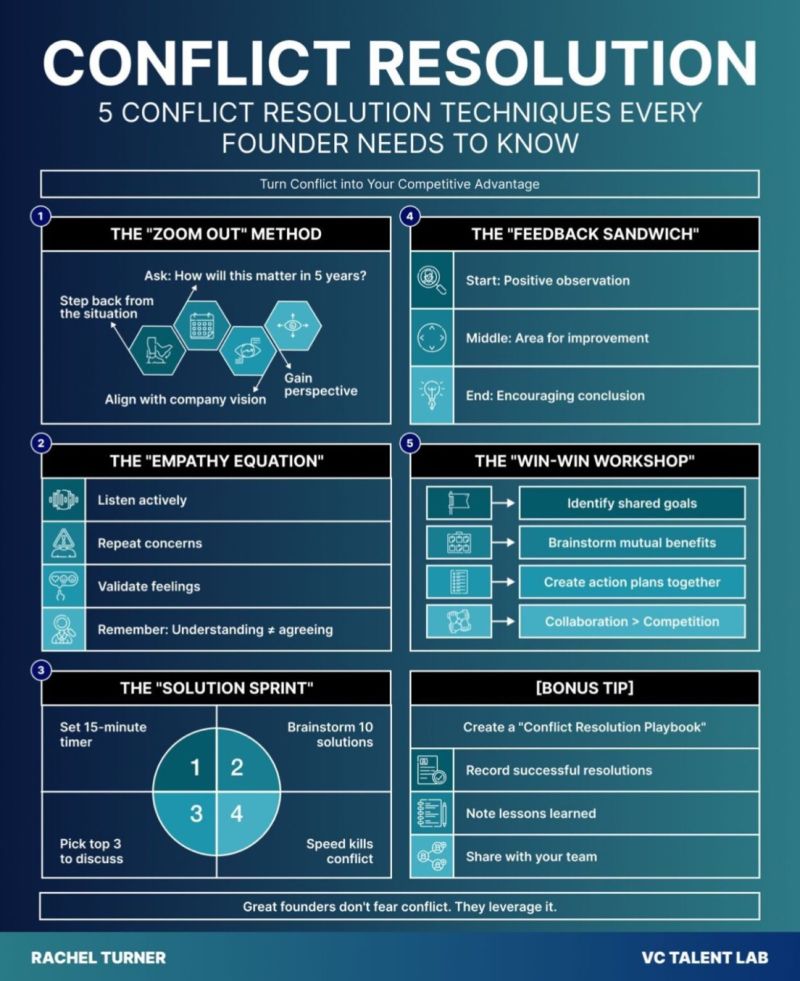 TL; DR - visual representation