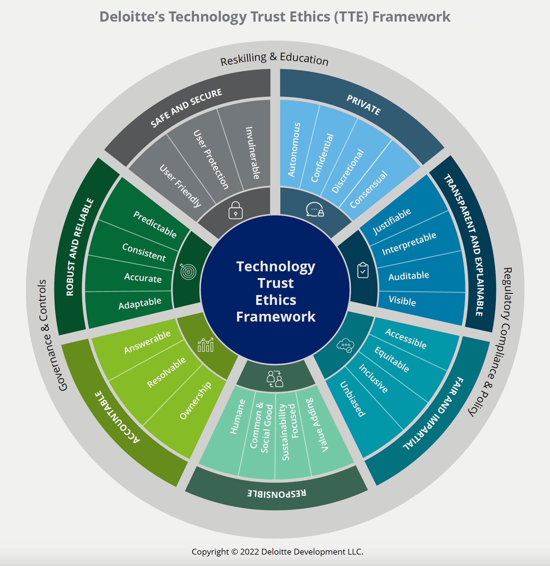 Implementing in Your First 90 Days: A Practical Timeline - visual representation