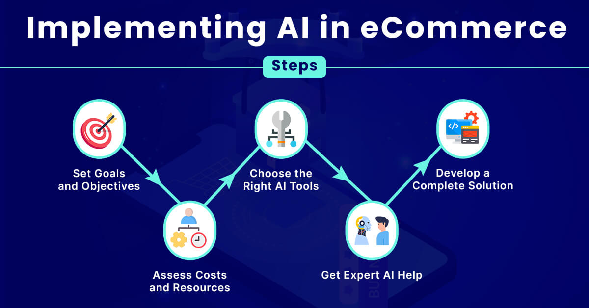 Practical Implementation Guide - contextual illustration