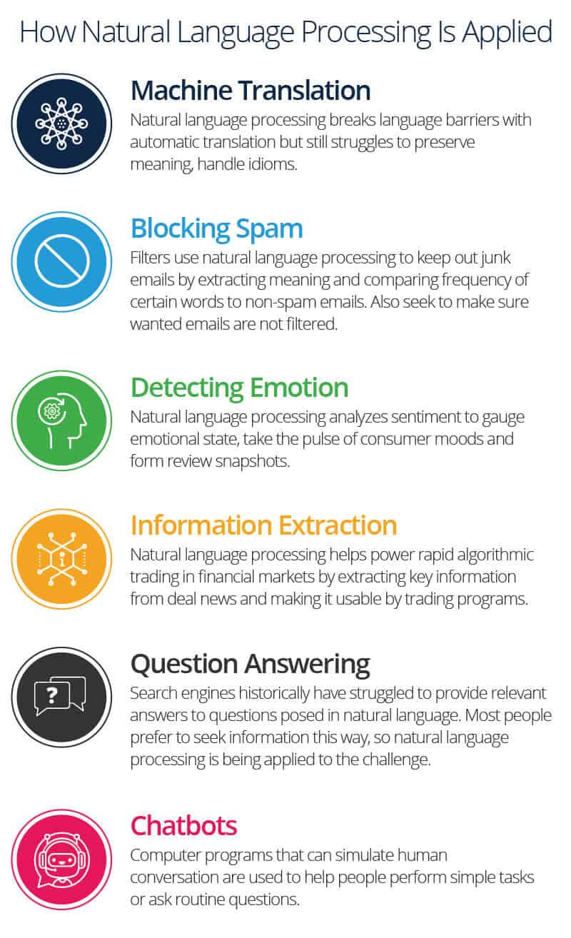 The Future of AI in E-commerce - visual representation