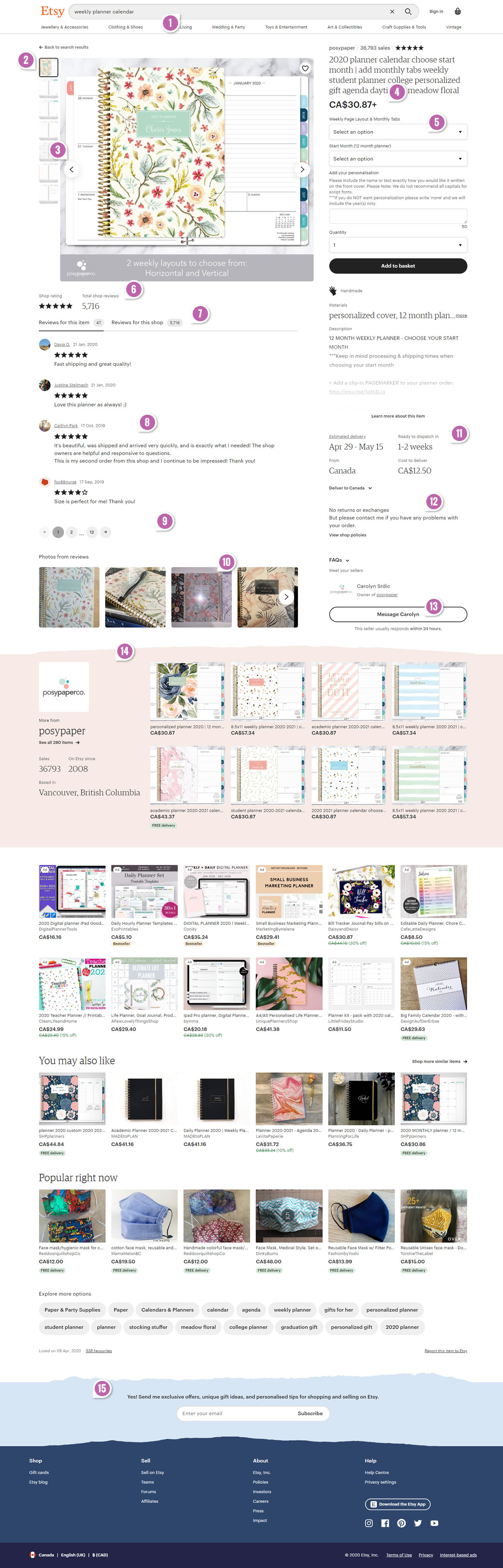 Recommendations for Businesses - visual representation