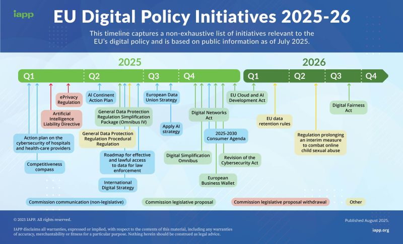 TL; DR - visual representation