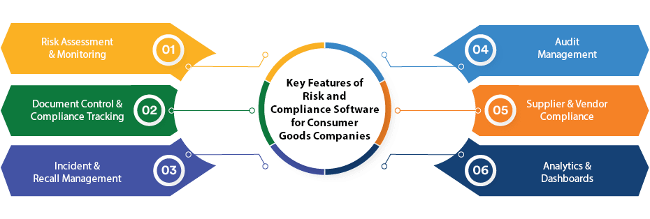 Compliance Challenges for Online Marketplaces - visual representation