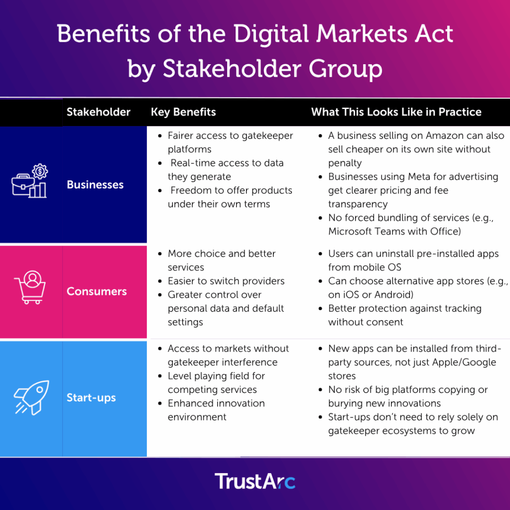 TL; DR - visual representation