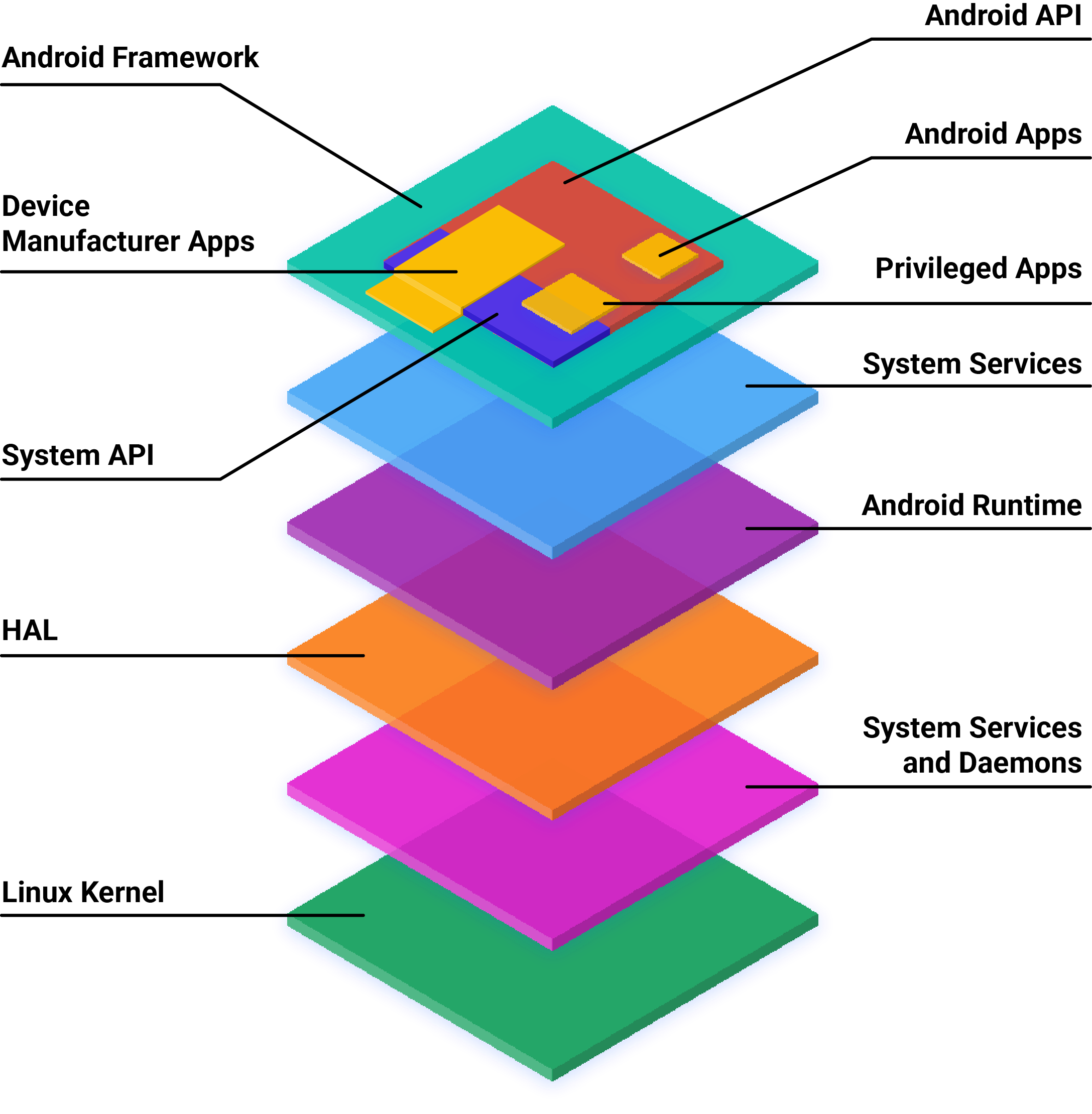 Why Android Access Matters More Than You Think - visual representation