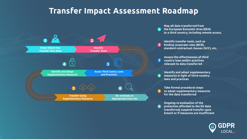 Regulatory Strategy: Selective Enforcement for Maximum Impact - visual representation