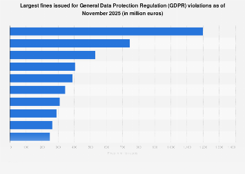 The €1.2 Billion Fine Figure: What It Actually Means - contextual illustration