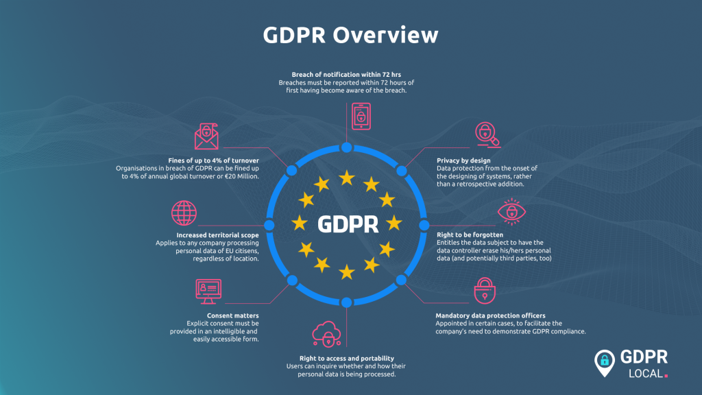New Technologies Weaponized by Threat Actors - visual representation