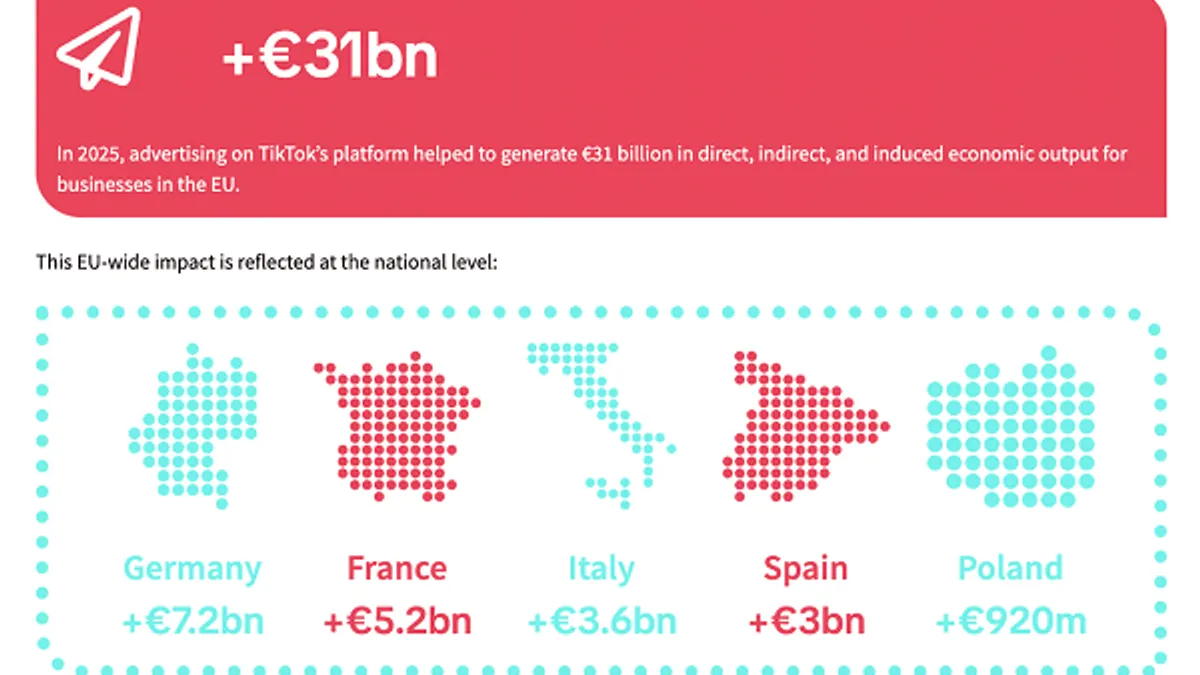 Push Notifications: The Midnight Buzzer - visual representation