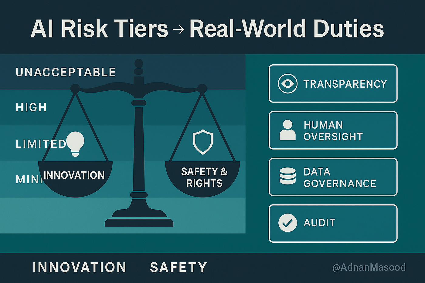 FAQ - visual representation