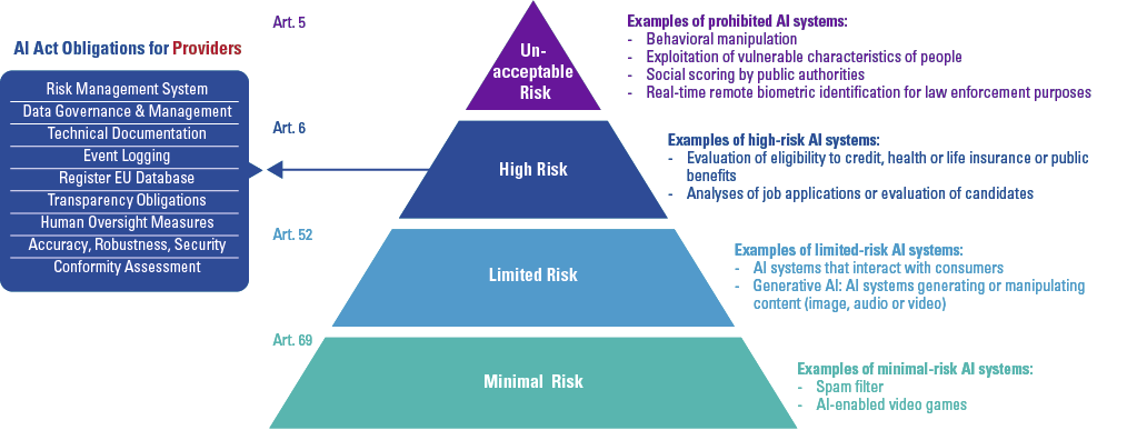 The Future: Where This Goes From Here - visual representation
