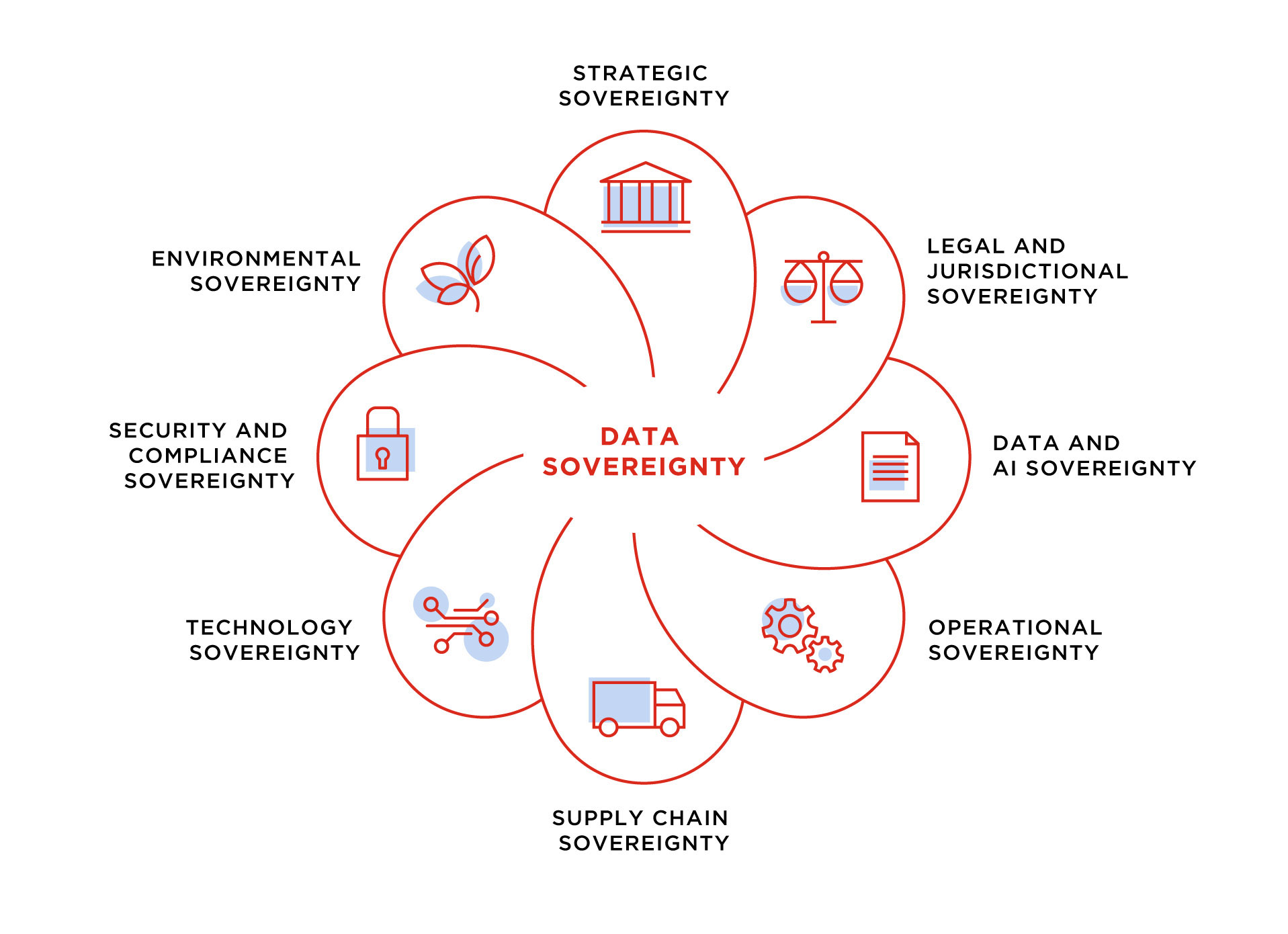 The European Regulatory Context: Why This Matters More in the EU - visual representation